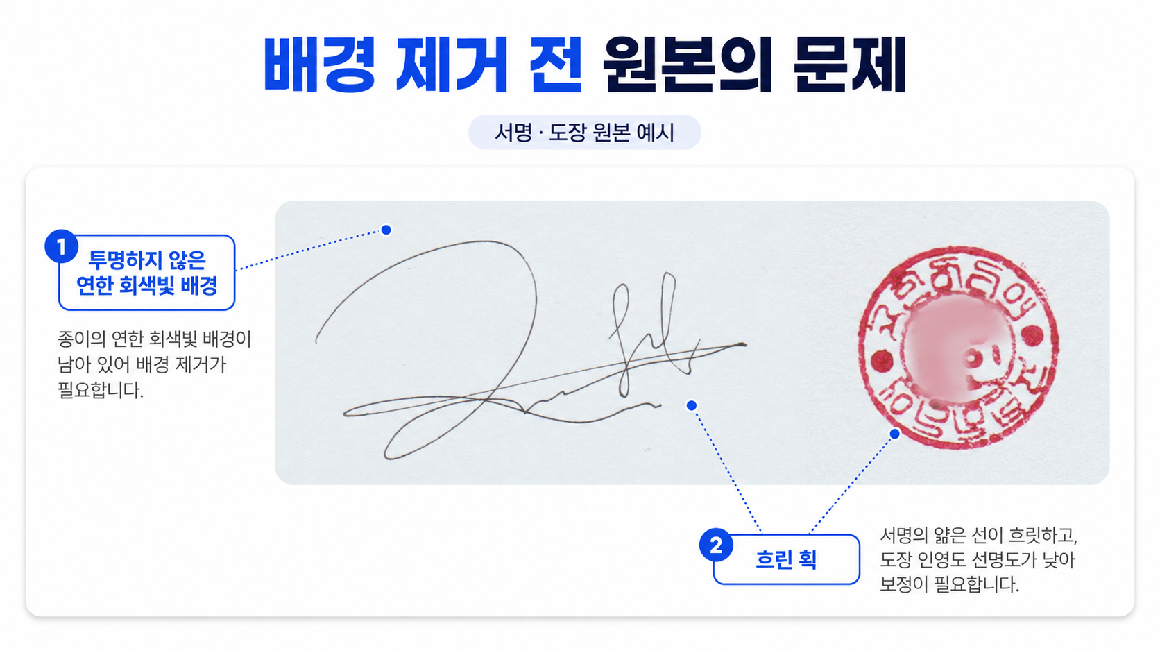 서명과 도장 이미지를 바로 배경 제거했을 때 회색 배경과 흐린 획 때문에 지저분해지는 문제 설명 도식