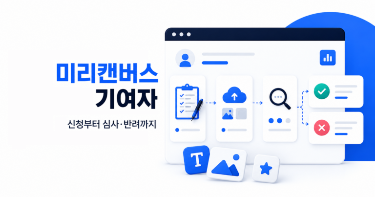 미리캔버스 기여자로 디자인 요소를 신청·등록하고 심사받은 과정을 정리한 대표 이미지