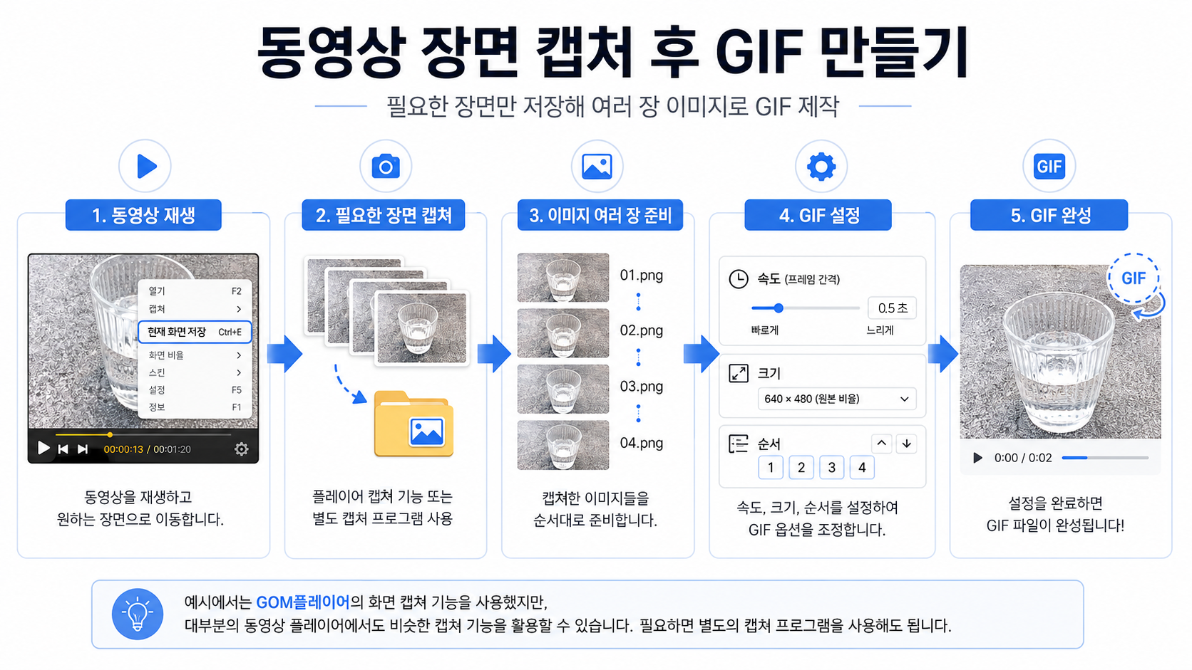 동영상의 필요한 장면을 캡처해 여러 장의 이미지로 저장한 뒤 GIF 움짤로 만드는 과정
