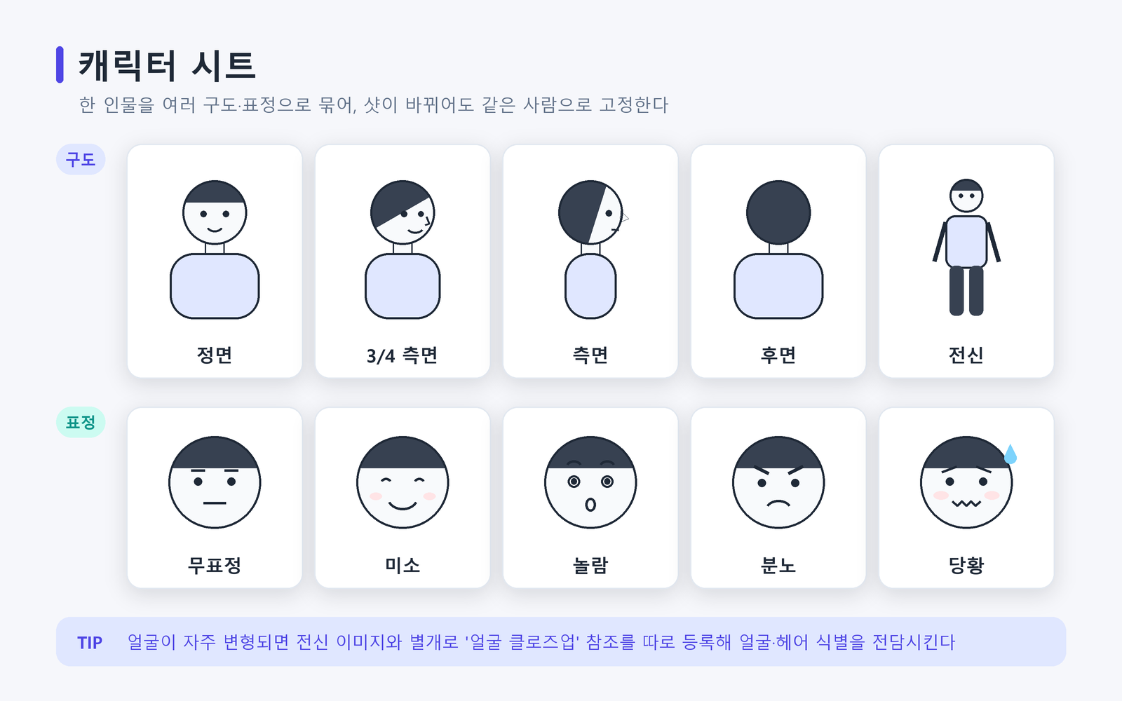 AI 영상 제작용 캐릭터 시트에서 한 인물을 다양한 각도와 표정으로 정리한 구성